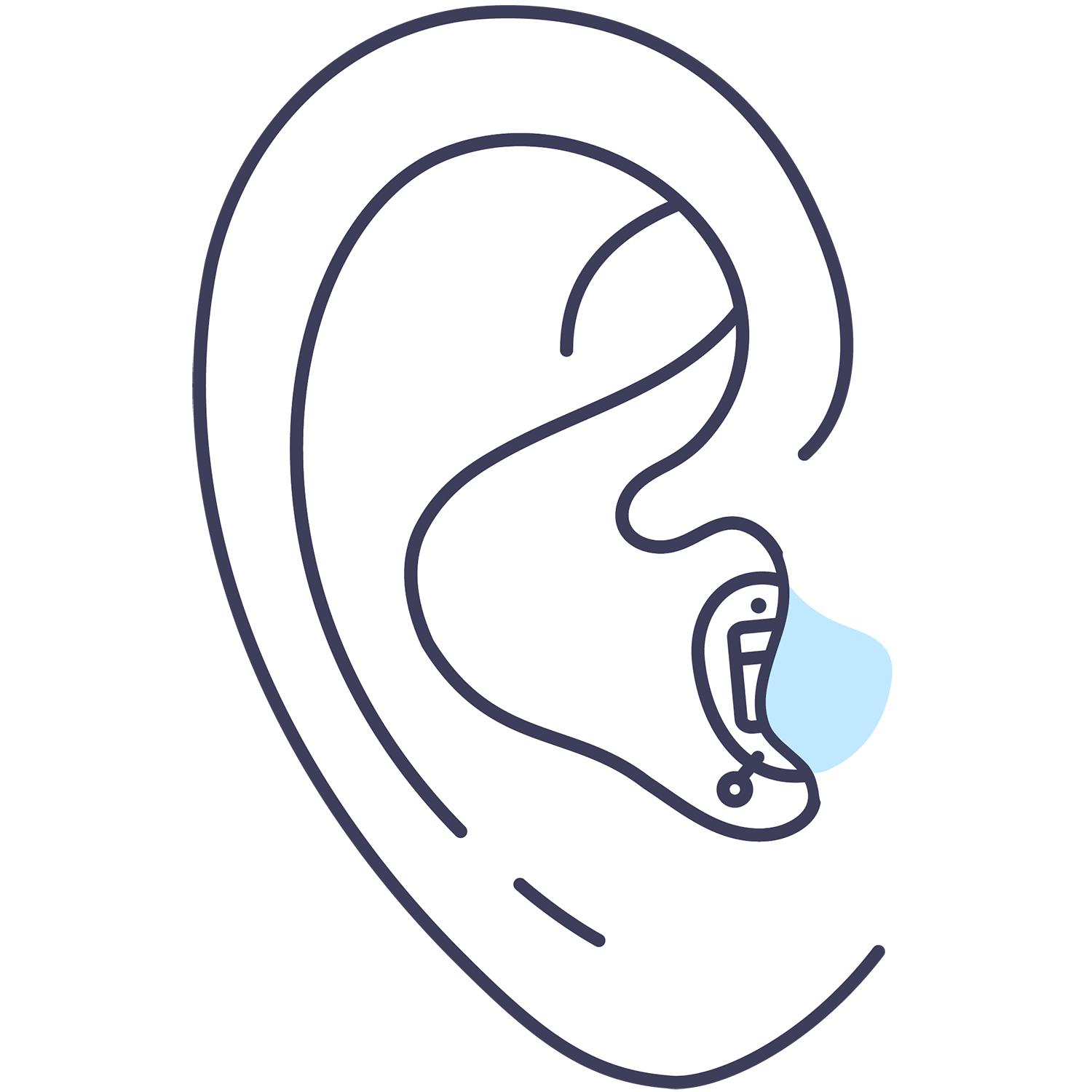 In-the-canal (ITC) hearing aid